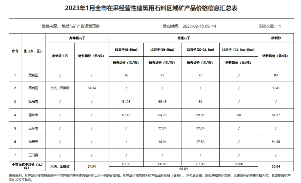 砂石價(jià)格