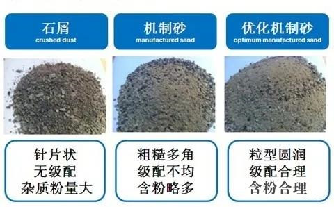 機(jī)制砂級(jí)配