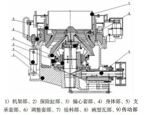 多缸液壓圓錐破碎機(jī)結(jié)構(gòu)圖