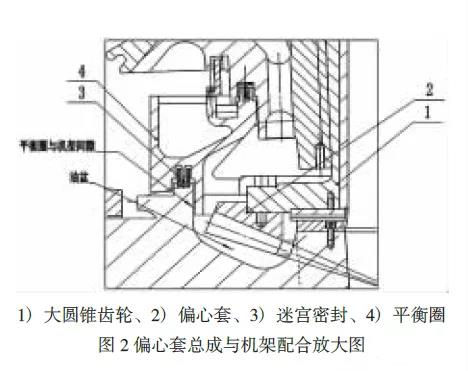 偏心套總成與機(jī)架配合放大圖